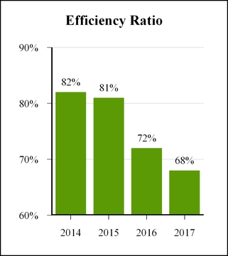 chart-d98febb835848ad4476.jpg